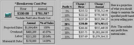 Number Cruncher Breakeven example for use with your Flat Rate Price Books