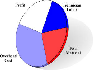 Numbers Cruncher Breakeven Calculator with Free Numbers Cruncher Review