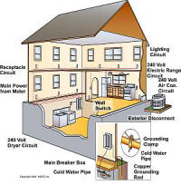 NSPG Electrical Illustration