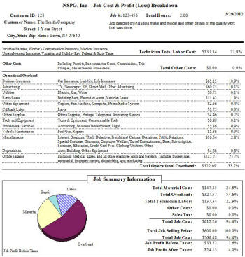 Numbers Cruncher Cost Breakdown