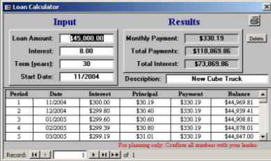 NSPG Numbers Cruncher Loan Calculator