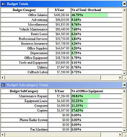 Budget Totals Report - Click Me