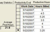 Productive Hours Calculator