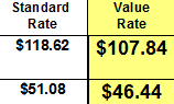 Two Column flate rate price book example