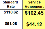 Two Column flat rate price book example